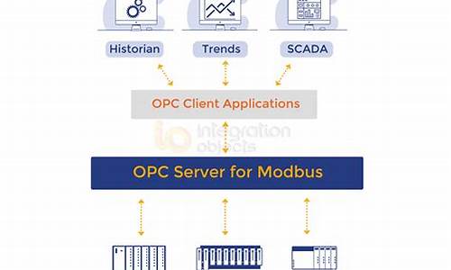 freemodbus 源码